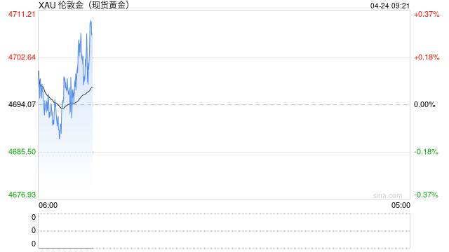 黄金交易提醒：伊朗海峡“秀肌肉”，金价跌至两周低位，黎以停火成多头“救命稻草”？