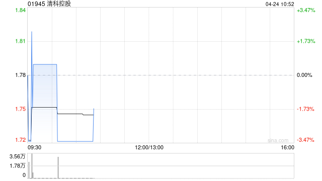 清科控股附属认购本金总额为500万元的理财产品