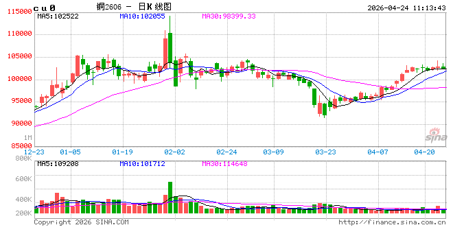 中信建投期货：4月24日工业品早报