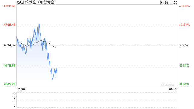 光大期货0424黄金点评：数据与地缘交织，金价偏弱震荡