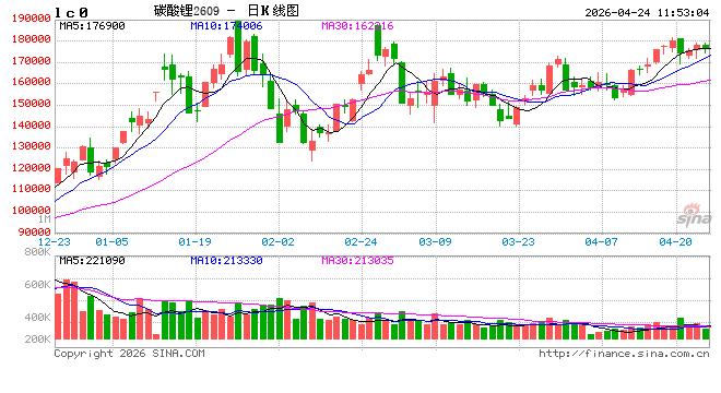长江有色：需求韧性支撑高价持稳，24日碳酸锂价或小涨