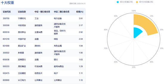 告别赛道博弈，用均衡宽基A500ETF工银（159362）做核心配置