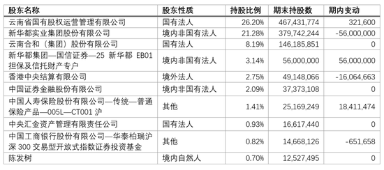 陈首富终究吞不下云南白药