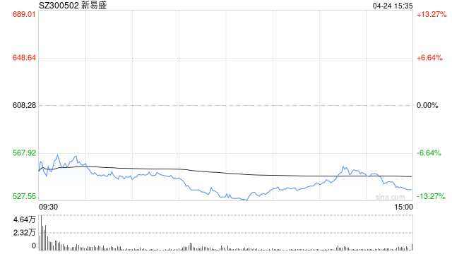 知情人士：新易盛选定投行 筹备30亿美元香港上市计划