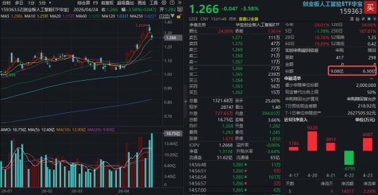 501亿天量分歧！光模块大牛股急跌超11%，外资却坚定看多！资金借道高“光”159363逆市抢筹3.5亿元！