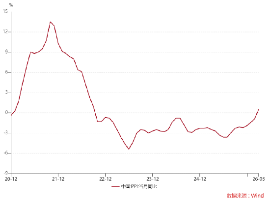 ETF日报：A股有望逐步开始计价国内宏观经济的正向预期