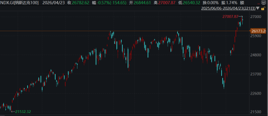 ETF日报：A股有望逐步开始计价国内宏观经济的正向预期