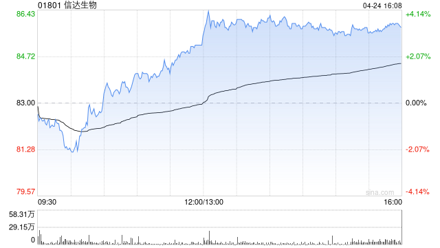 小摩：中国医药板块获利回吐 为良好入场良机