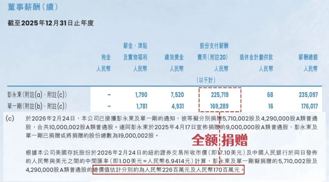 年薪大降42%再全捐，贝壳彭永东超级投票权历史摊销走向尾声
