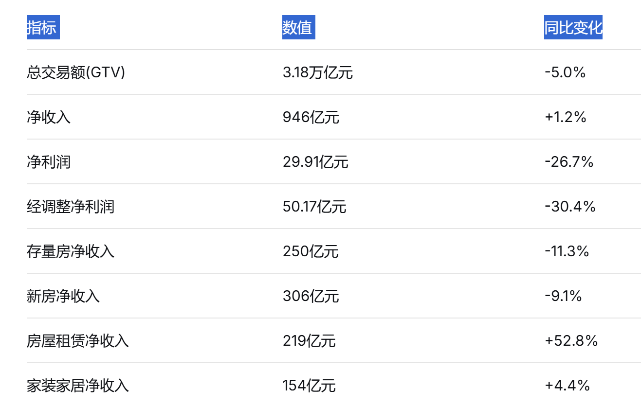 2.26亿薪酬！贝壳董事长捐了