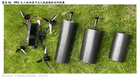 华泰通信: 光纤光缆进入历史大周期