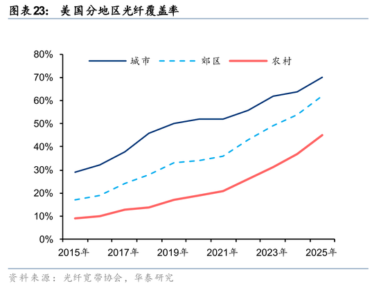 华泰通信: 光纤光缆进入历史大周期