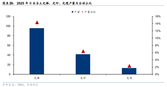 华泰通信: 光纤光缆进入历史大周期