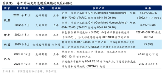 华泰通信: 光纤光缆进入历史大周期