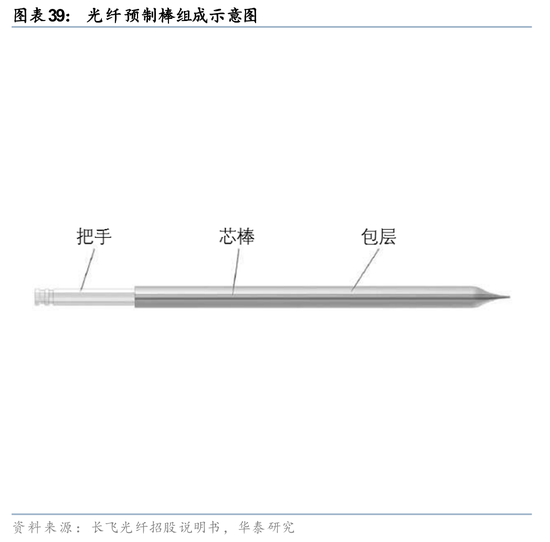 华泰通信: 光纤光缆进入历史大周期
