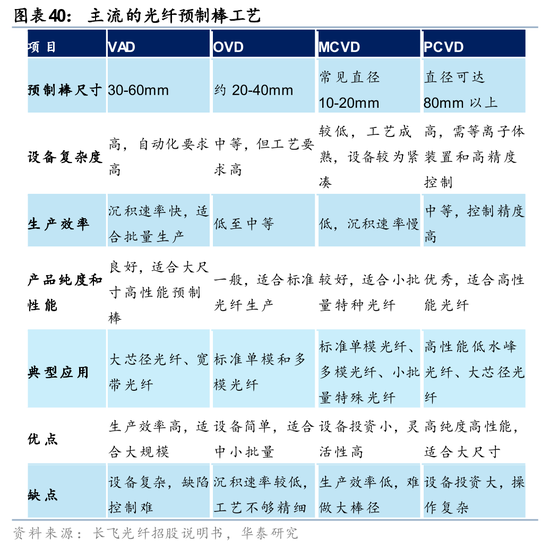 华泰通信: 光纤光缆进入历史大周期