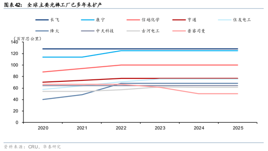 华泰通信: 光纤光缆进入历史大周期