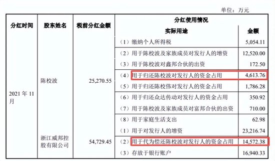 威邦运动再闯IPO：换报告期“藏”下滑，分完5800万募2亿“补流”