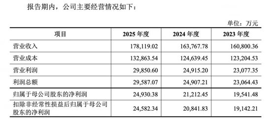 明天，华为、特斯拉、宁德时代的“小伙伴”来了