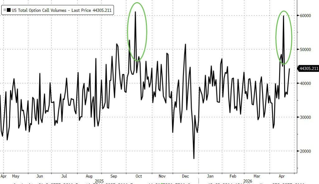 伊朗战争“扑朔迷离” 全球科技股“爆炸上涨”！高盛对冲基金业务主管：这个市场很难做