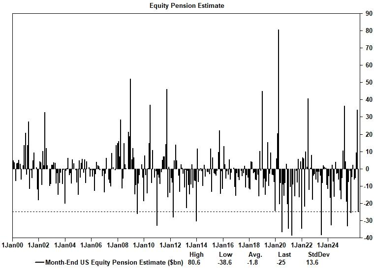 伊朗战争“扑朔迷离” 全球科技股“爆炸上涨”！高盛对冲基金业务主管：这个市场很难做