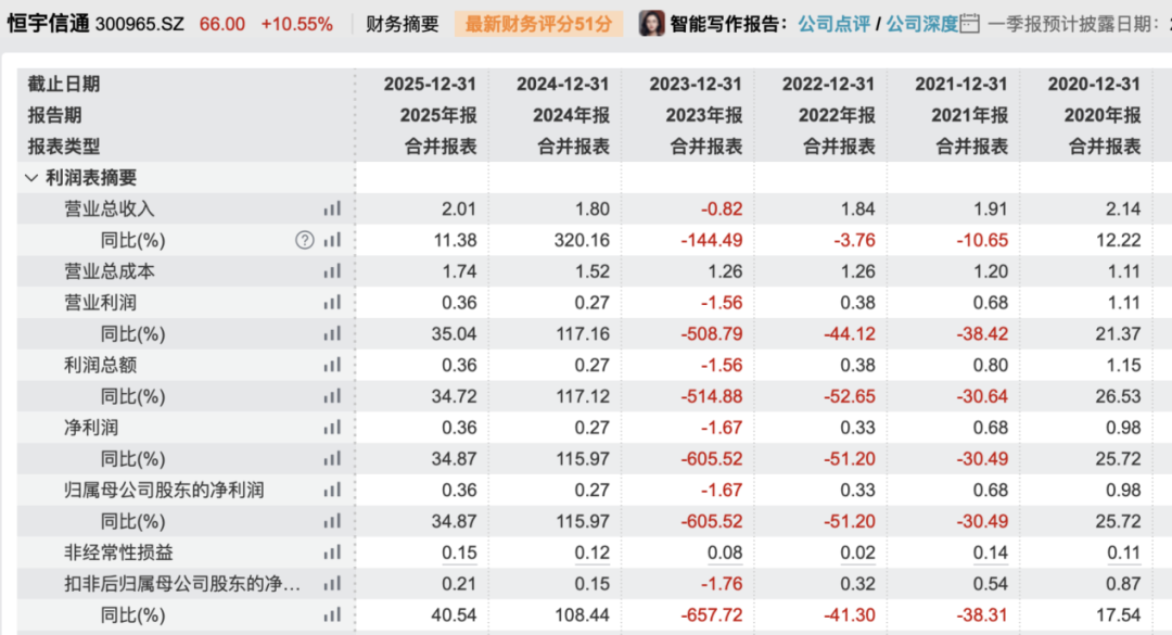 300965，筹划重大资产重组！停牌