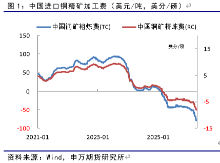 铜价涨势暂缓，关注美伊谈判-新能源产业链周报-20260424