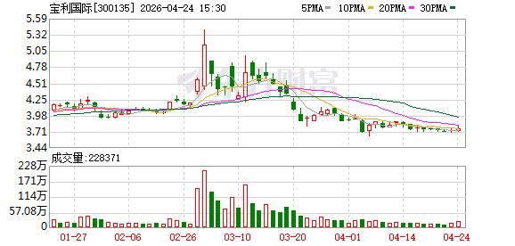 宝利国际：2026年第一季度归属于上市公司股东的净利润同比增长172.01%