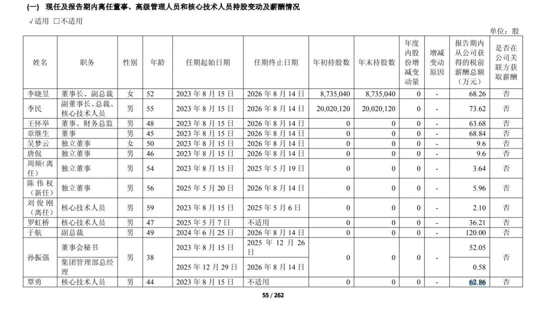 海优新材（688680）董事、高管成员及薪酬