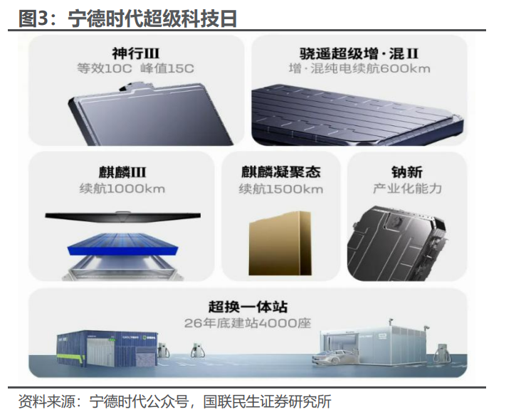 电新板块26Q1基金持仓分析【国联民生电新】