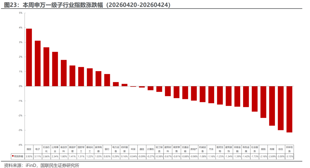 电新板块26Q1基金持仓分析【国联民生电新】