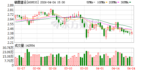 600533 高管被留置