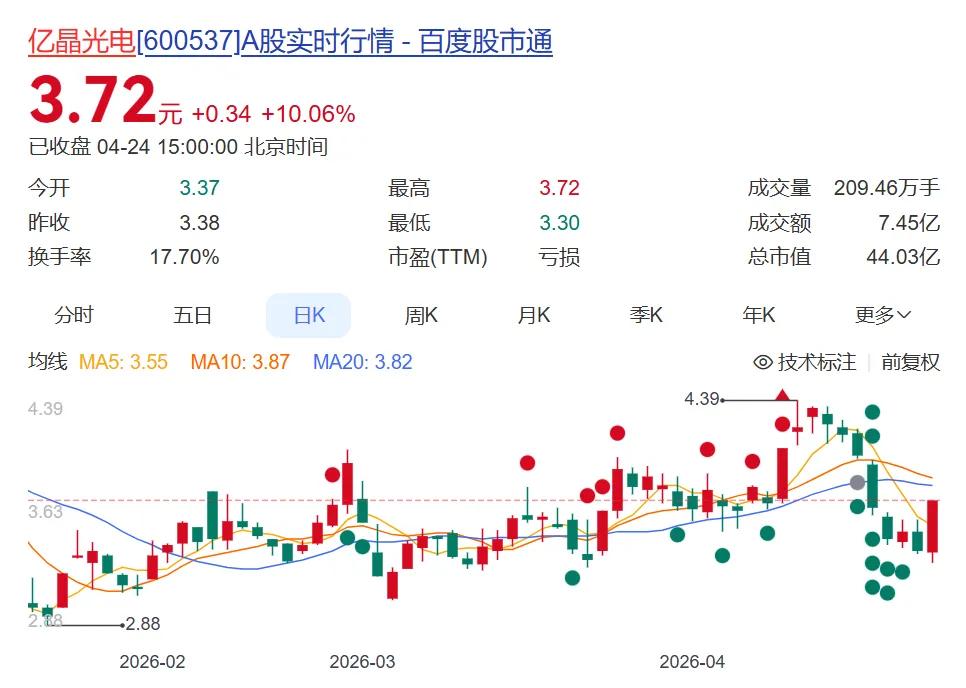 联手中润光能，80后美女PE掌门人入主亿晶光电