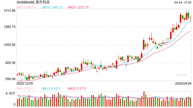 “基金抱团”三问