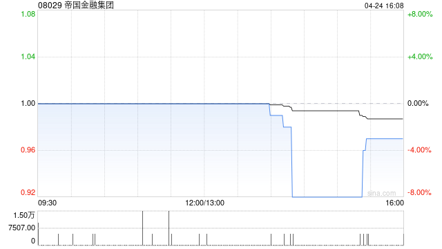 帝国金融集团股份简称更改为“中投金融科技集团”