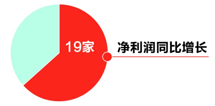 供需刚性缺口增大 光纤行业量价齐升