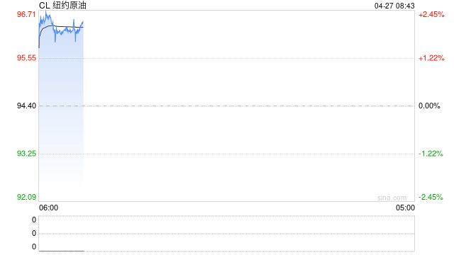 美伊和谈陷僵局！高盛上调Q4油价预期 料霍尔木兹6月底复航