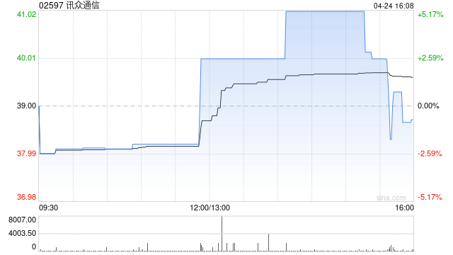 讯众通信拟聘任大华会计师事务所为审计机构