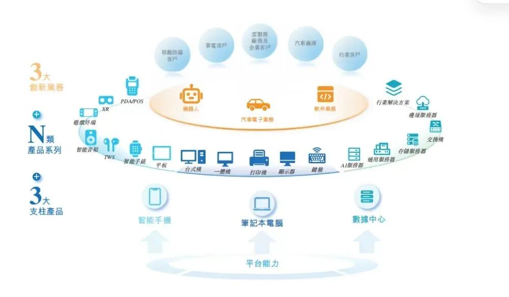 福建大佬，干出1700亿代工王国
