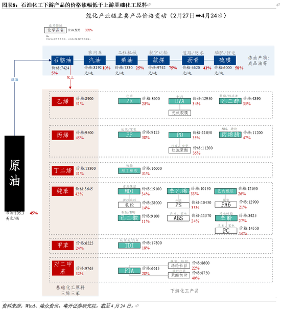 罗志恒：美伊冲突对中国产业链的影响 哪些受损？哪些受益？