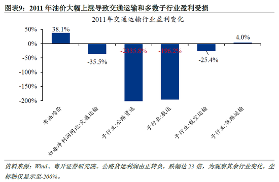 罗志恒：美伊冲突对中国产业链的影响 哪些受损？哪些受益？