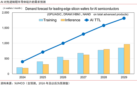 中信证券：半导体硅片再迎上行周期，看好12英寸国产替代加速