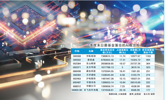 公募抱团“追光”，和当年追捧新能源有何异同？