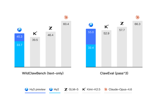 腾讯出牌方式变了