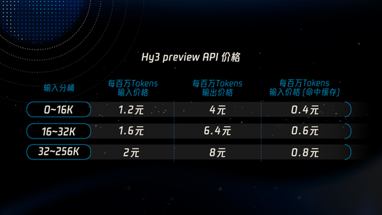 腾讯出牌方式变了