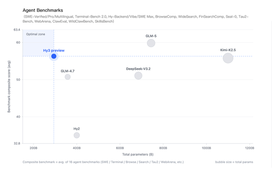 腾讯出牌方式变了