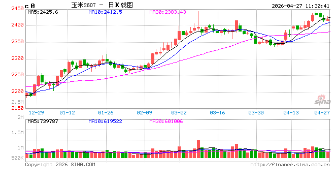 中信建投期货：4月27日农产品早报