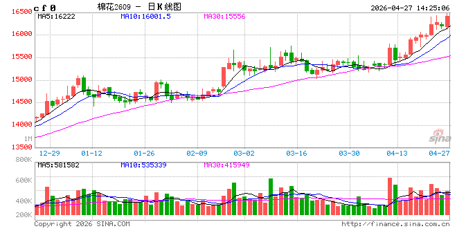 棉花：2026年南疆棉花春季调研报告