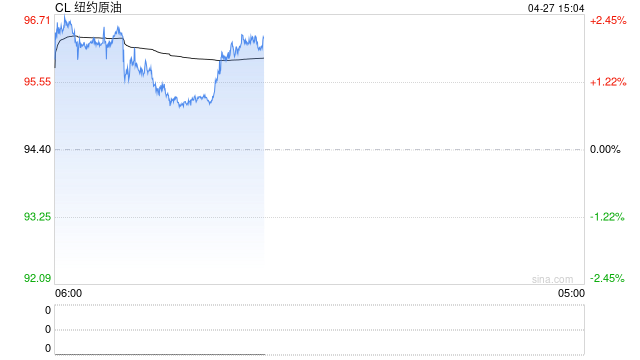 中金大宗商品：石油的陆上去库挑战到来
