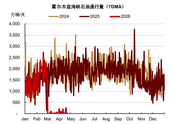中金大宗商品：石油的陆上去库挑战到来